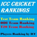 ICC板球排名